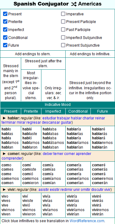 conjugate any verb indicative imperative subjunctive